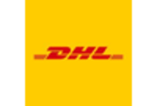 Automotive E-Commerce Component Market key player