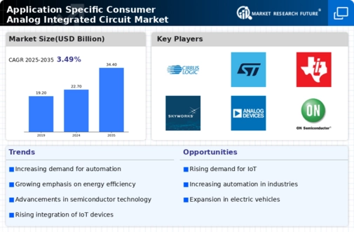 Application Specific Consumer Analog Integrated Circuit Market Infographic