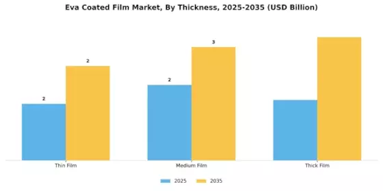 Eva Coated Film Market Segment Image 3