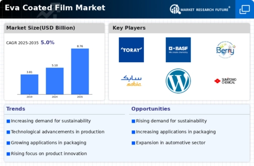 Eva Coated Film Market Infographic