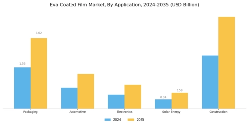 Eva Coated Film Market Segment Image 0