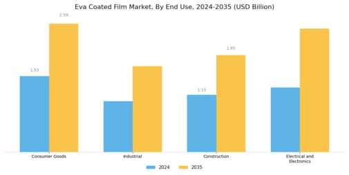 Eva Coated Film Market Segment Image 2