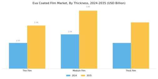 Eva Coated Film Market Segment Image 3