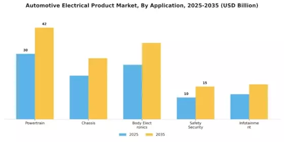Automotive Electrical Product Market Segment Image 1