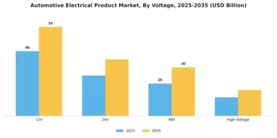 Automotive Electrical Product Market Segment Image 3