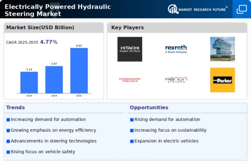 Electrically Powered Hydraulic Steering Market Infographic