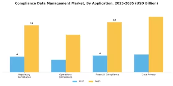 Compliance Data Management Market Segment Image 0