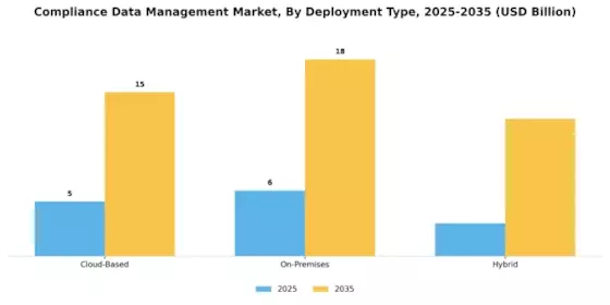 Compliance Data Management Market Segment Image 1