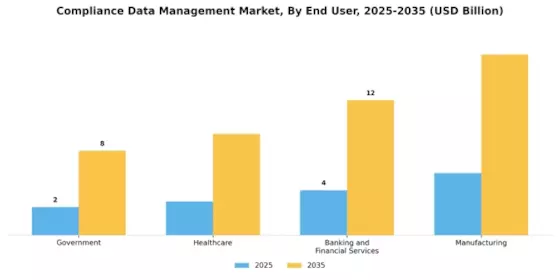Compliance Data Management Market Segment Image 2