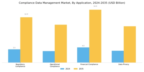 Compliance Data Management Market Segment Image 0