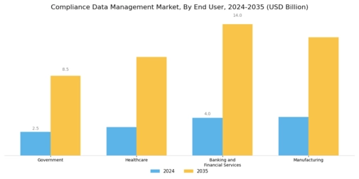 Compliance Data Management Market Segment Image 2