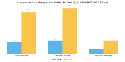 Compliance Data Management Market Segment Image 3