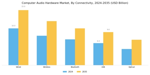 Computer Audio Hardware Market Segment Image 2