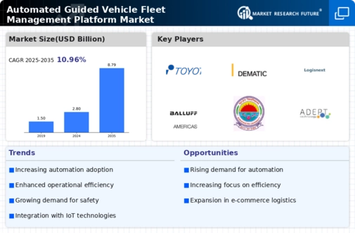Automated Guided Vehicle Fleet Management Platform Market Infographic