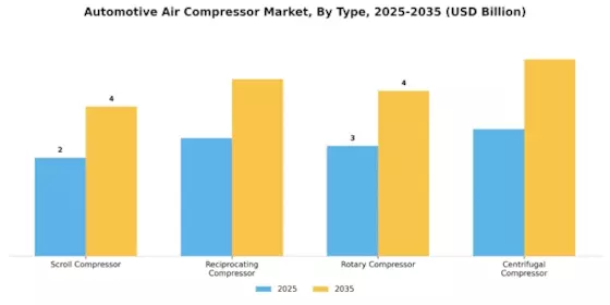 Automotive Air Compressor Market Segment Image 0