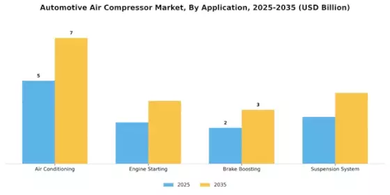 Automotive Air Compressor Market Segment Image 1