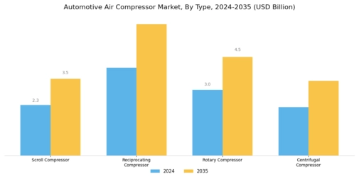 Automotive Air Compressor Market Segment Image 0