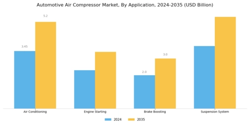 Automotive Air Compressor Market Segment Image 1