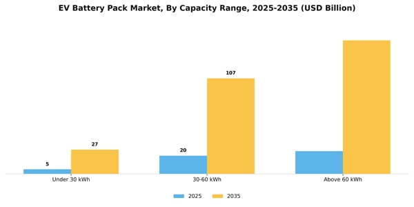 EV Battery Pack Market Segment Image 1