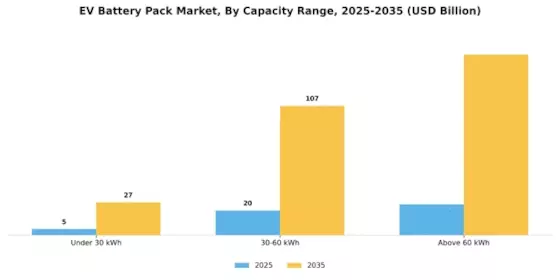 EV Battery Pack Market Segment Image 3