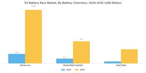 EV Battery Pack Market Segment Image 0