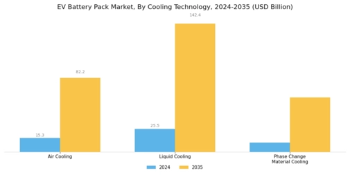 EV Battery Pack Market Segment Image 2