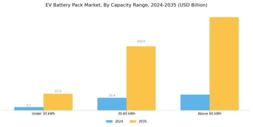 EV Battery Pack Market Segment Image 3