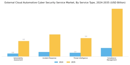 External Cloud Automotive Cyber Security Service Market Segment Image 0