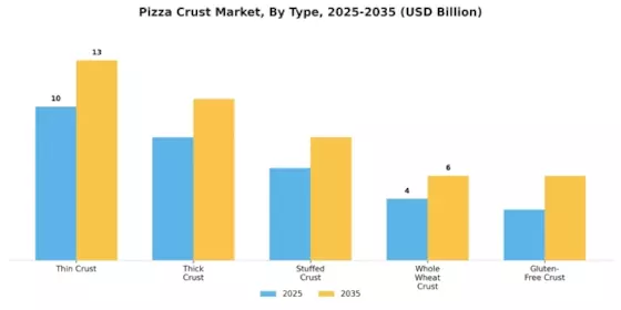 Pizza Crust Market
 Segment Image 0