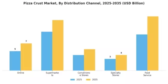 Pizza Crust Market
 Segment Image 2