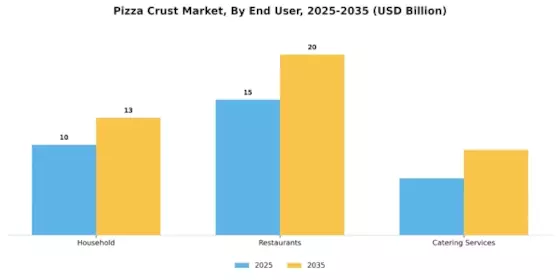 Pizza Crust Market
 Segment Image 3