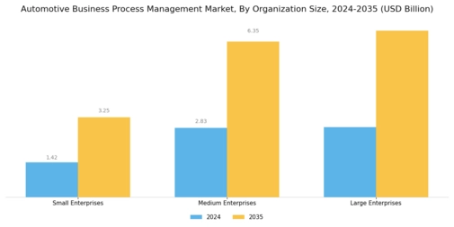 Automotive Business Process Management Market Segment Image 3