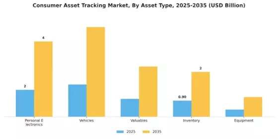 Consumer Asset Tracking Market Segment Image 1