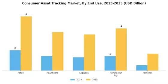 Consumer Asset Tracking Market Segment Image 2