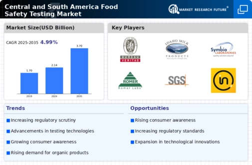 Central South America Food Safety Testing Market
 Infographic
