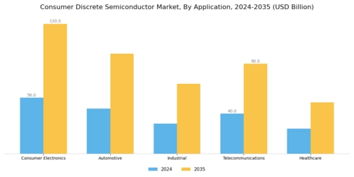 Consumer Discrete Semiconductor Market Segment Image 0