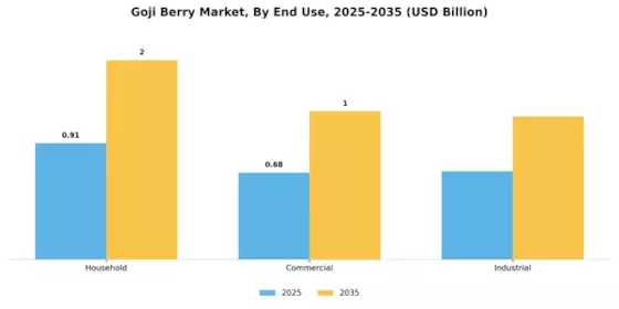 Goji Berry Market Segment Image 3