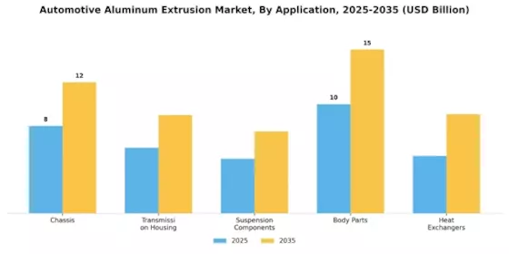 Automotive Aluminum Extrusion Market Segment Image 0