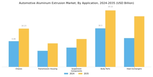 Automotive Aluminum Extrusion Market Segment Image 0
