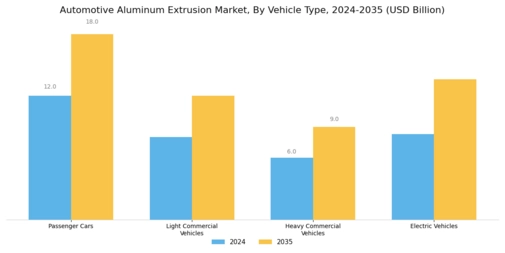 Automotive Aluminum Extrusion Market Segment Image 1