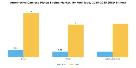 Automotive Camless Piston Engine Market Segment Image 2