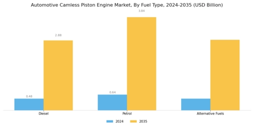 Automotive Camless Piston Engine Market Segment Image 2