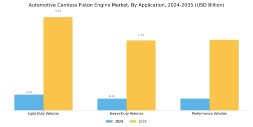 Automotive Camless Piston Engine Market Segment Image 3
