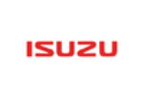 Automotive Camless Piston Engine Market key player