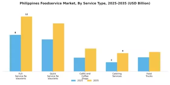 Philippines Foodservice Market Segment Image 0