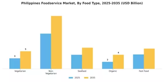Philippines Foodservice Market Segment Image 1