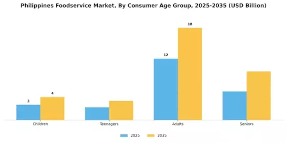 Philippines Foodservice Market Segment Image 2