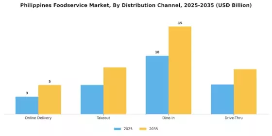 Philippines Foodservice Market Segment Image 3