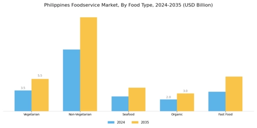 Philippines Foodservice Market Segment Image 1