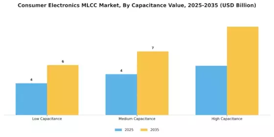 Consumer Electronics MLCC Market Segment Image 3